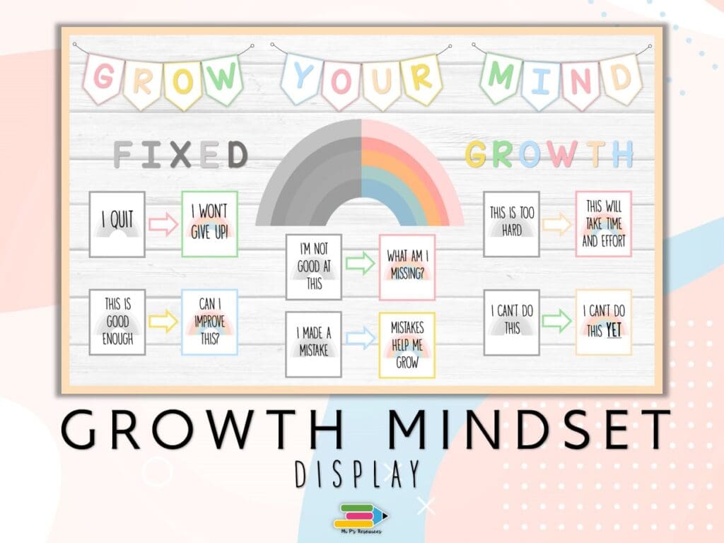 Growth Mindset Display | Mr P's Resources